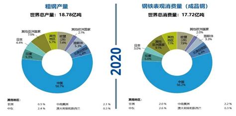 2022年中国十大钢厂（钢铁排名）-yanbaohui