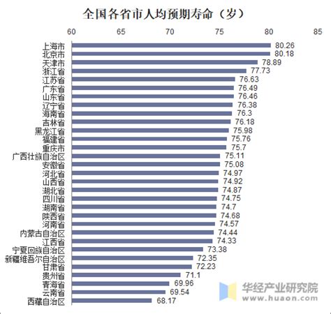 中国人平均寿命2019，平均寿命怎么计算- 理财技巧_赢家财富网