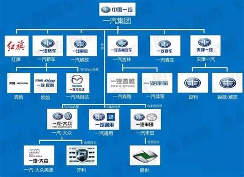 14张图片 了解中国汽车品牌从属关系_凤凰网汽车_凤凰网
