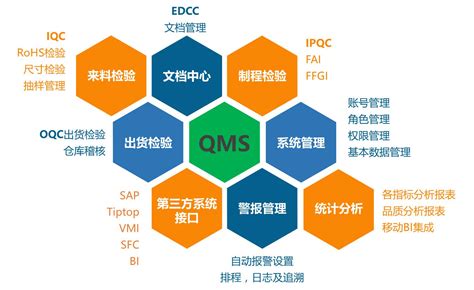 运用精益思想，强化过程质量控制-上海质远信息技术服务有限公司