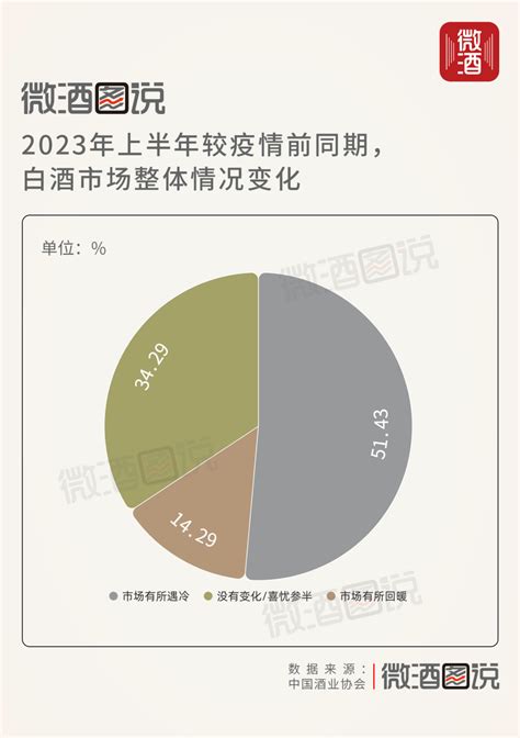 2020年中国酒类新零售市场研究报告_酒水