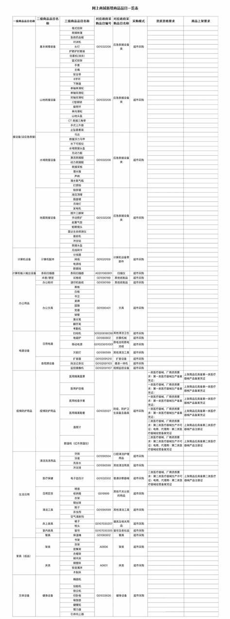 400万以下工程 走政府采购