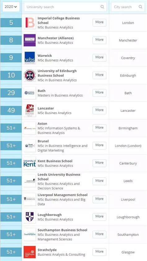 2020年商科五大专业qs英国排名，考核指标有哪些?哪些大学排名第一_IDP留学