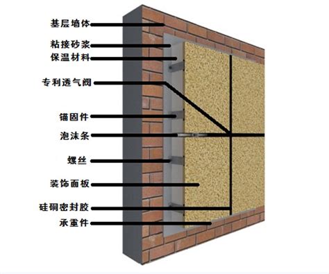 建筑外墙保温工程施工最新技术规范要求 - 金之塔保温材料
