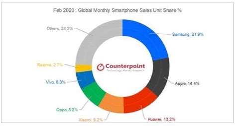 双十一手机销量排名：中国市场美国品牌居第一_原创_新浪众测