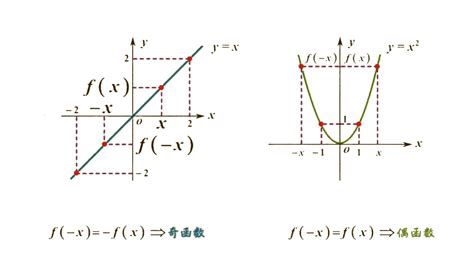 函数奇偶性公式大总结是什么-百度经验