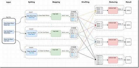 【MapReduce】基本编程方法和案例(Java)_mapreduce java-CSDN博客