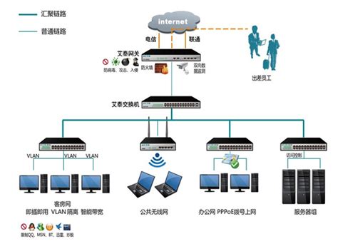 启讯酒店上网管理系统 3.3 绿色特别版 下载 - 系统之家