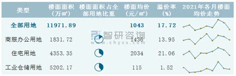 2020年江西省土地利用数据(矢量)-地理遥感生态网