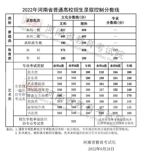 2023年浙江大学在河南预估分数线（附浙江大学招生计划人数）_4221学习网