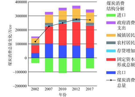 2021年全球煤炭市场供需现状及区域竞争格局分析 中国煤炭产销量引领全球发展_前瞻趋势 - 前瞻产业研究院