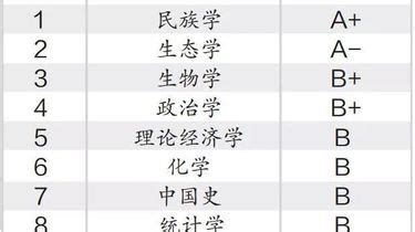 云南夏季景点排行榜前十名-排行榜123网
