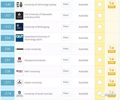 2021年QS澳洲顶尖大学排名公布！（附中文完整榜单）_霍克留学