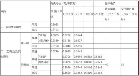 重庆大渡口电费收费标准-电费多少钱-充电桩电价 - 无敌电动网