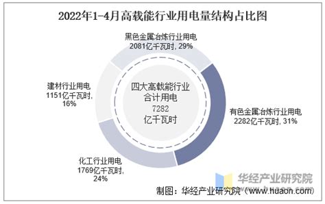 2019年中国发电量及用电量分析[图]_智研咨询