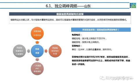 2020年中国电力辅助服务行业现状分析，近年来辅助服务市场化建设加速「图」_华经情报网_华经产业研究院
