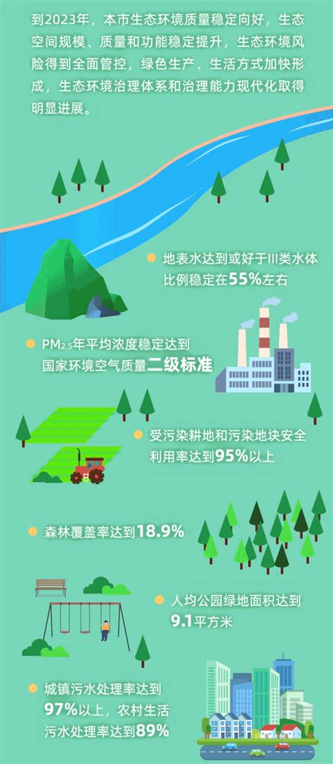 上海市前五轮环保三年行动计划完成情况和第六轮环保三年行动计划总体安排_全球环保研究网 ♻