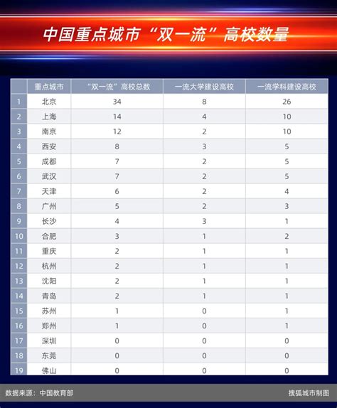 谁是中国内地大学生最多的城市？__凤凰网