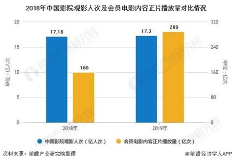 电影推荐系统——需求分析和设计-CSDN社区