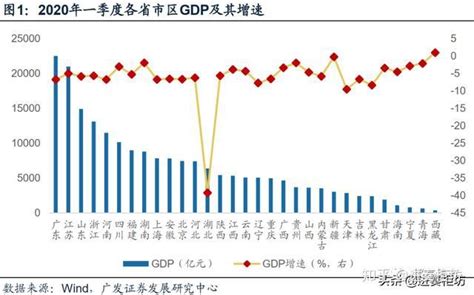 新冠疫情对中国宏观经济的影响