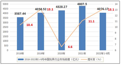 2020年中国玩具市场分析报告-市场现状调查与发展战略规划_观研报告网