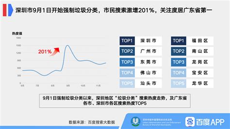 2018年中国垃圾分类产业发展现状与市场趋势 - 北京华恒智信人力资源顾问有限公司