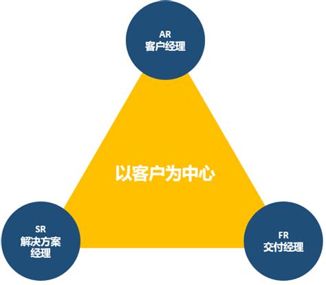 铁三角图片