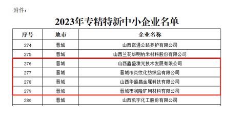关于上海市2023年第三批入库科技型中小企业名单的公告_澎湃号·政务_澎湃新闻-The Paper