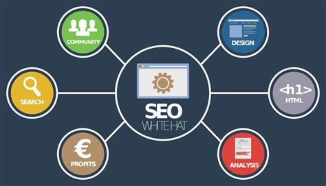 Extremely Powerful Seo Package With Rankings Or Refund for $50 - SEOClerks