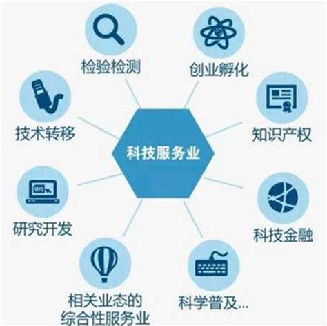 汉宏智能智慧社区服务项目_智慧社区服务平台-智能工厂