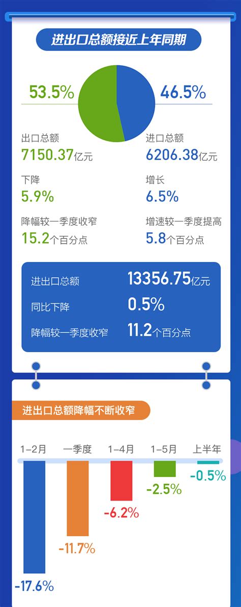 数说深圳——2020年上半年经济运行情况-数据说-深圳市统计局网站