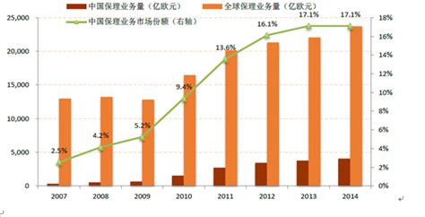 商业保理市场分析报告_2020-2026年中国商业保理行业深度研究与未来前景预测报告_中国产业研究报告网