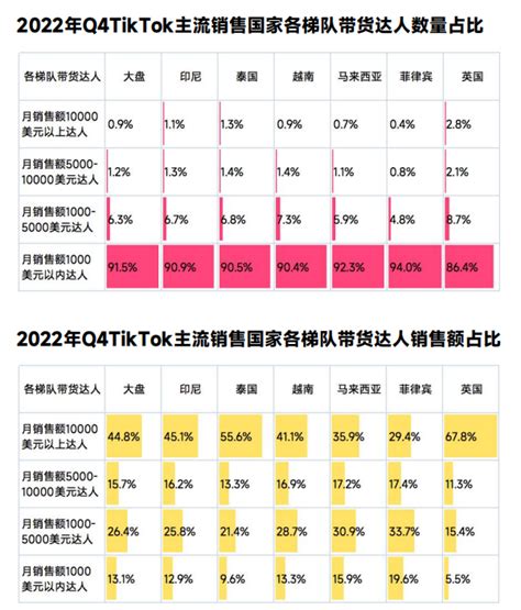 抖音小店怎么找达人带货？新手商家必看找达人技巧 - 知乎