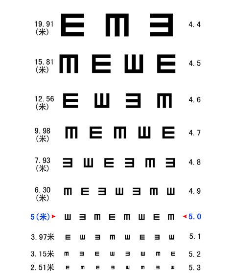 视力表对应近视度数表图_有来医生