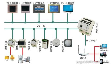 智能照明管控系统-陕西亚川智能科技有限公司