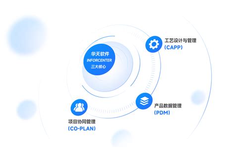 青岛宇远利用SIPM/PLM实现项目产品一体化管理-思普软件官方网站