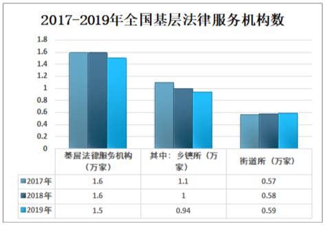 2021年中国律师事务所行业分析报告-市场现状与发展趋势分析 - 观研报告网