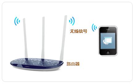 手机怎样重新设置路由器的wifi密码（附详细操作方法）- 宽带网套餐大全