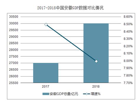 2018年一季度广西各市GDP排行情况分析【图】_智研咨询