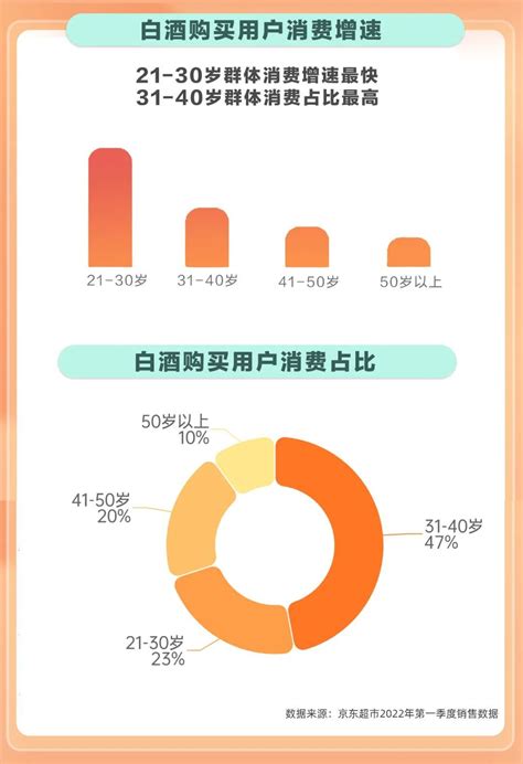2019年白酒行业现状及发展趋势分析_河南酒业网