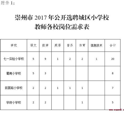 2023年四川成都崇州市公开招聘教师28名公告（3月20日17:00截止报名）
