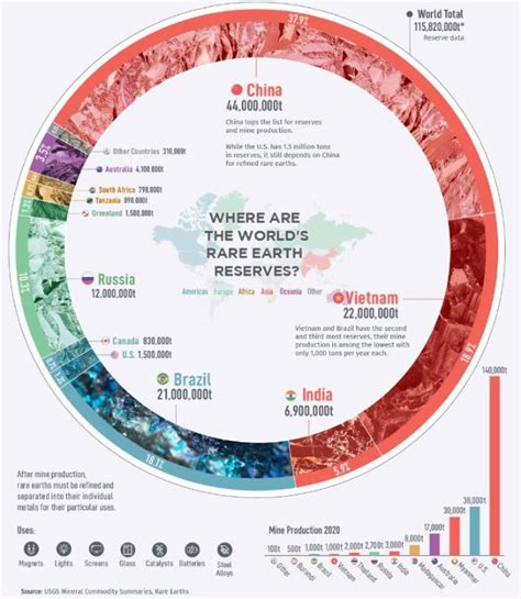 全球稀土消费分布及中国稀土出口境况 - 观点评论 - 中国矿业网 中国矿业联合会