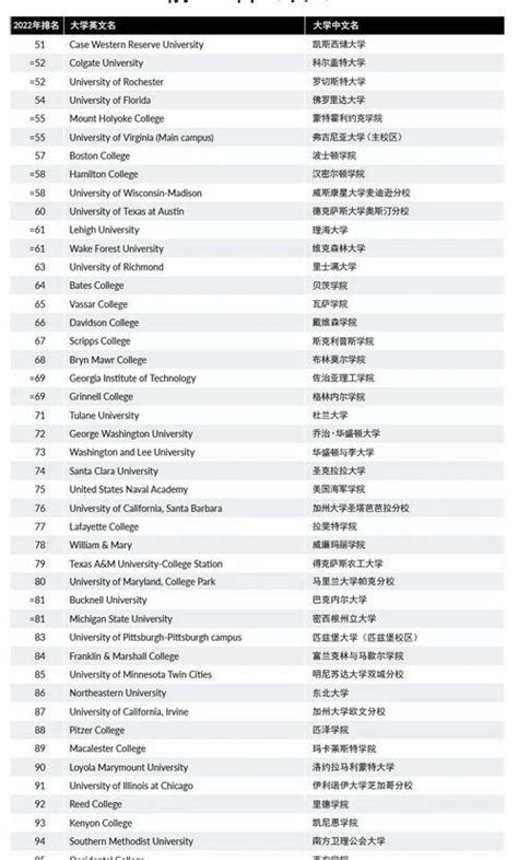 美国大学排行榜2022年 美国大学排名2022最新排名罗格斯大学_每日生活网