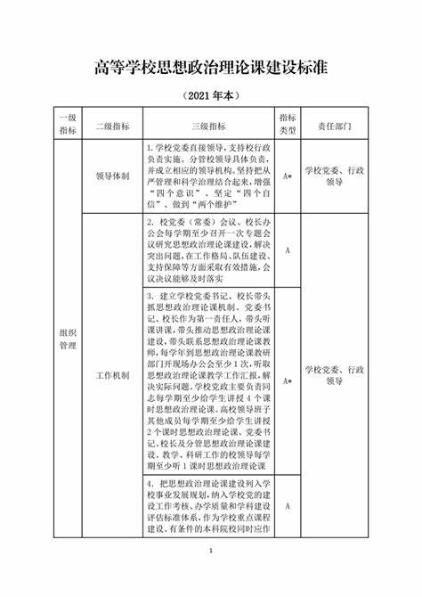 实践教学选题内容怎么写