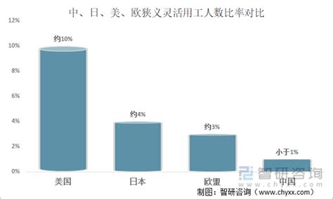 浙江因地制宜打造具有自身特色的零工市场 灵活就业者获保障_城市_中国小康网