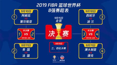2019篮球世界杯8强对阵名单公布(附8强赛程表)- 北京本地宝