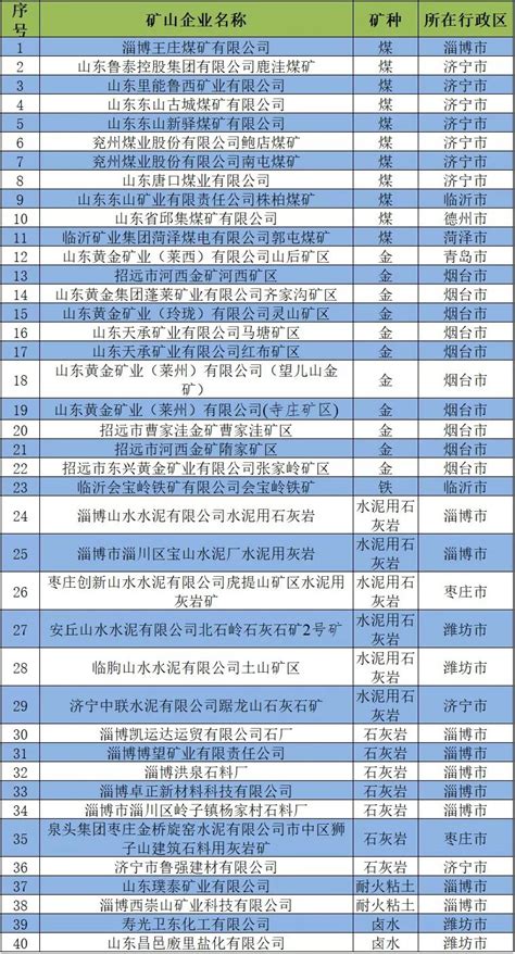 广西省公布19个自治区级绿色矿山名单-要闻-资讯-中国粉体网