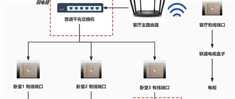 复式/别墅家庭无线组网解决方案 - TP-LINK商用网络