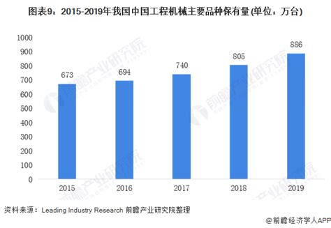 2017-2022年中国工程机械行业市场发展现状及十三五发展规划分析报告_观研报告网