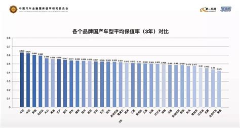2019中国汽车保值率研究报告发布